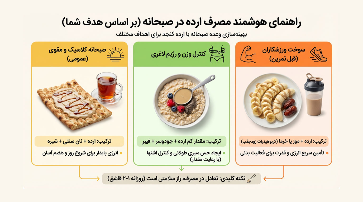راهنمای خوردن هوشمند ارده کنجد